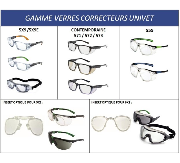 LUNETTES DE PROTECTION CORRECTRICES VERRES UNIFOCAUX